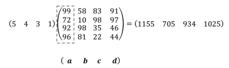 理解线性代数核心算法：矩阵乘法就是“方法乘以对象”