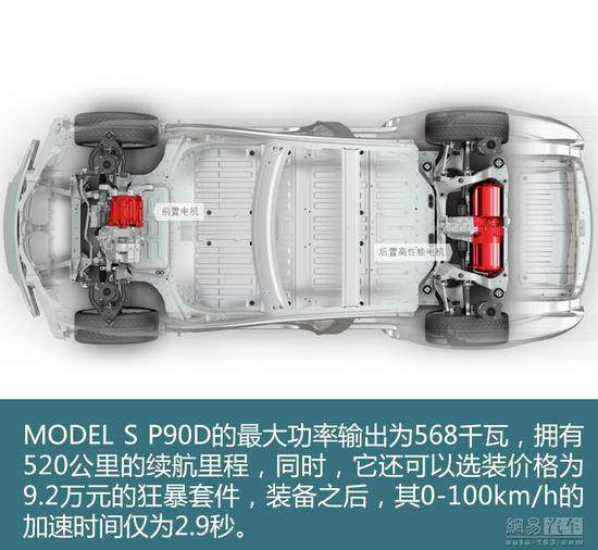 敢跟超跑拼加速 试驾特斯拉Model S P90D