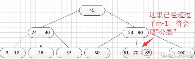 五分钟搞懂什么是B-树（全程图解）