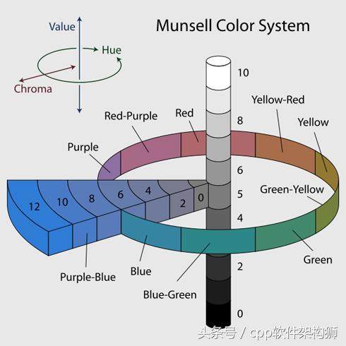 色彩学基础知识